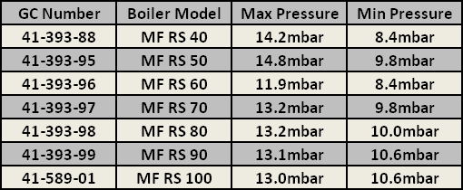 bx pt kingfisher burner pressures mf rs.jpg